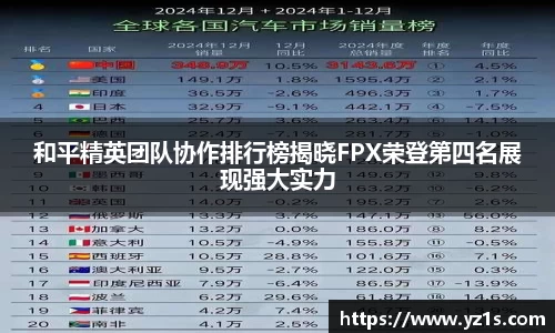 和平精英团队协作排行榜揭晓FPX荣登第四名展现强大实力